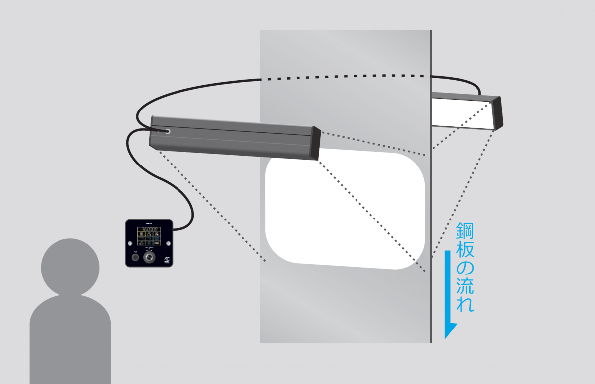 汎用LEDストロボスコープ | 株式会社菅原研究所